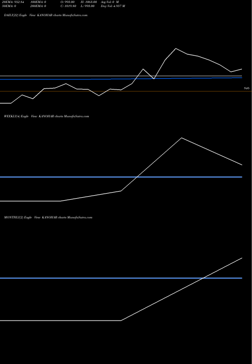 Trend of Kanohar Electricals KANOHAR TrendLines Kanohar Electricals Ltd KANOHAR share NSE Stock Exchange 