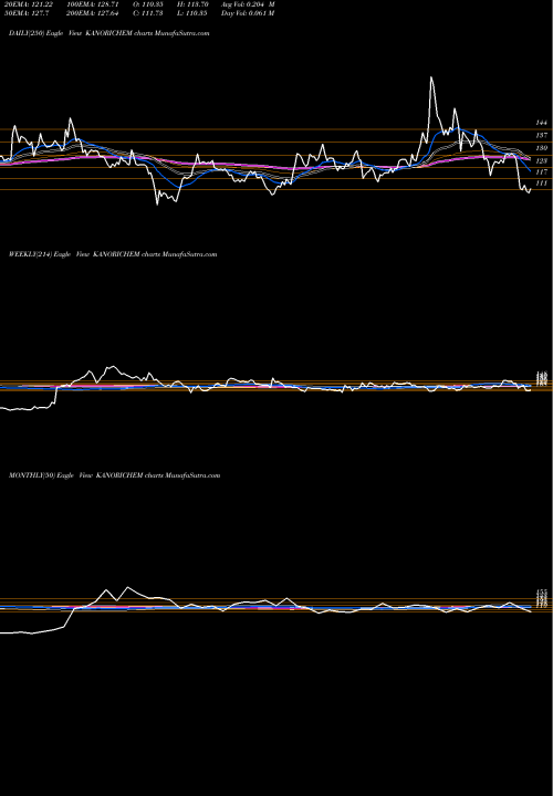 Trend of Kanoria Chemicals KANORICHEM TrendLines Kanoria Chemicals & Industries Limited KANORICHEM share NSE Stock Exchange 