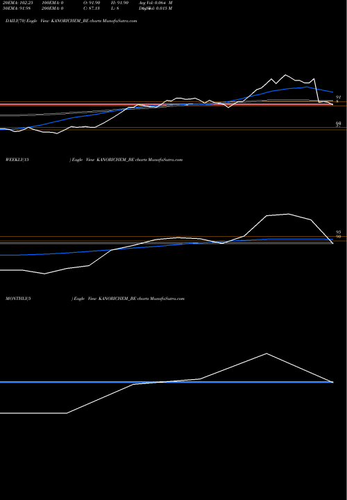 Trend of Kanoriachemicals KANORICHEM_BE TrendLines Kanoriachemicals- KANORICHEM_BE share NSE Stock Exchange 