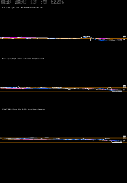 Trend of Karda Constructions KARDA TrendLines Karda Constructions Ltd KARDA share NSE Stock Exchange 