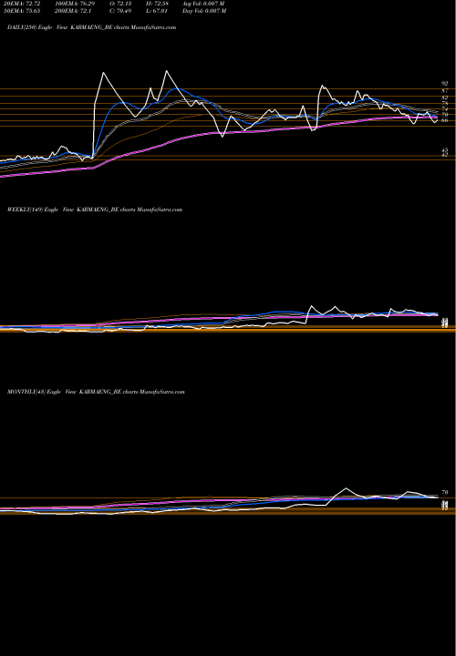 Trend of Karma Energy KARMAENG_BE TrendLines Karma Energy Limited KARMAENG_BE share NSE Stock Exchange 