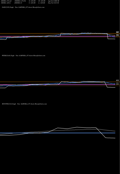 Trend of Karnika Industries KARNIKA_ST TrendLines Karnika Industries Ltd KARNIKA_ST share NSE Stock Exchange 