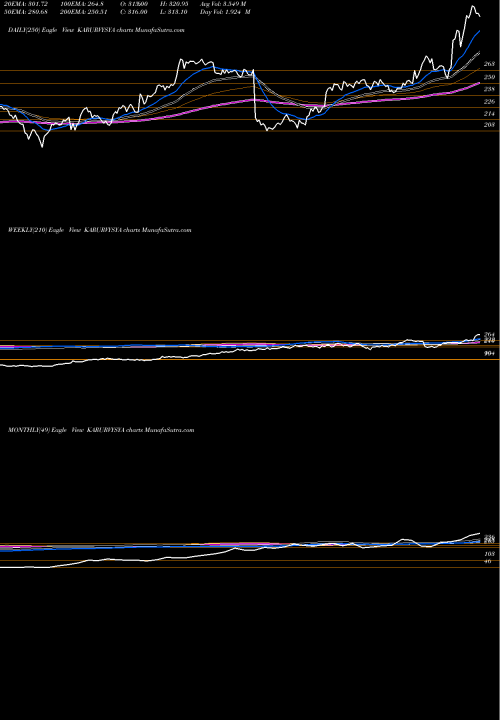 Trend of Karur Vysya KARURVYSYA TrendLines Karur Vysya Bank Limited KARURVYSYA share NSE Stock Exchange 