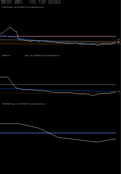 Trend of Kataria Industries KATARIA_ST TrendLines Kataria Industries Ltd KATARIA_ST share NSE Stock Exchange 