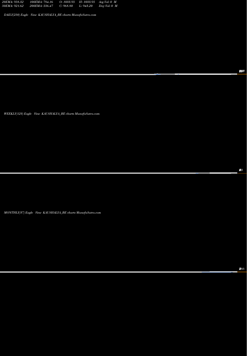 Trend of Kaushalya Infra KAUSHALYA_BE TrendLines Kaushalya Infra Dev Ltd. KAUSHALYA_BE share NSE Stock Exchange 