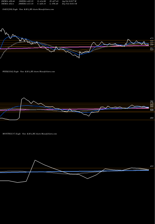 Trend of Kaya KAYA_BE TrendLines Kaya Limited KAYA_BE share NSE Stock Exchange 