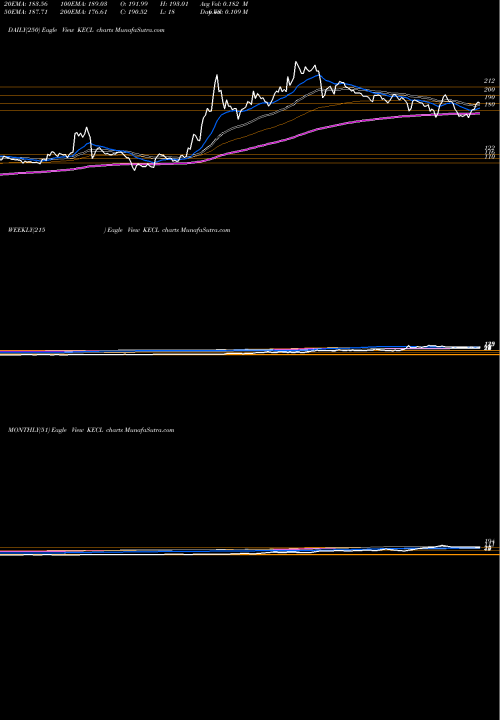 Trend of Kirloskar Electric KECL TrendLines Kirloskar Electric Company Limited KECL share NSE Stock Exchange 