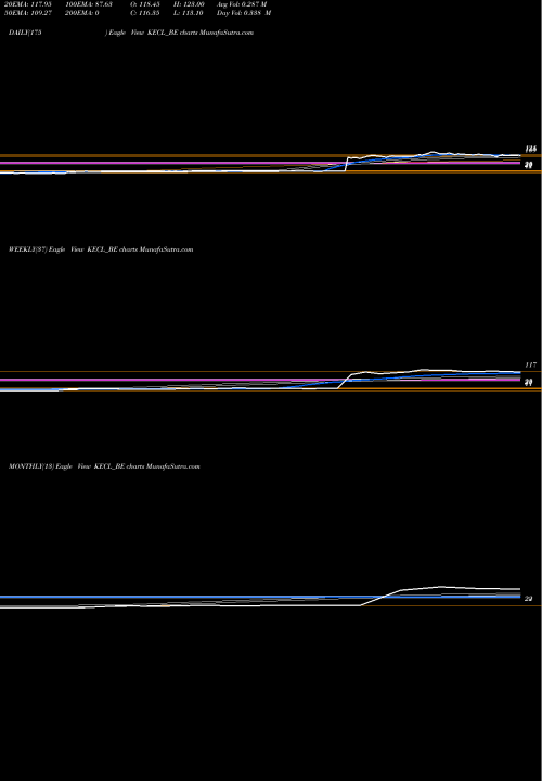 Trend of Kirloskar Electric KECL_BE TrendLines Kirloskar Electric Co Ltd KECL_BE share NSE Stock Exchange 