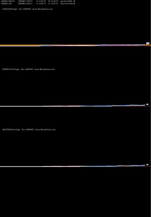 Trend of Kernex Microsystems KERNEX TrendLines Kernex Microsystems (India) Limited KERNEX share NSE Stock Exchange 