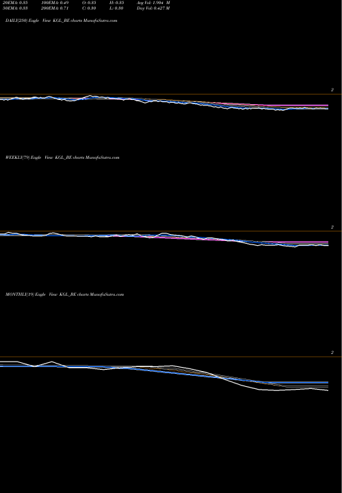 Trend of Karuturi Global KGL_BE TrendLines Karuturi Global Limited KGL_BE share NSE Stock Exchange 