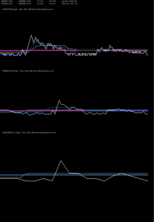 Trend of Karuturi Global KGL_BZ TrendLines Karuturi Global Limited KGL_BZ share NSE Stock Exchange 