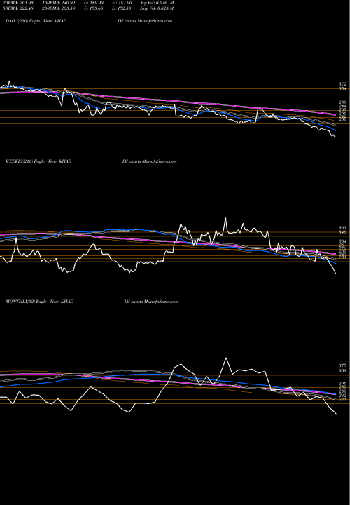 Trend of Khadim India KHADIM TrendLines Khadim India Limited KHADIM share NSE Stock Exchange 