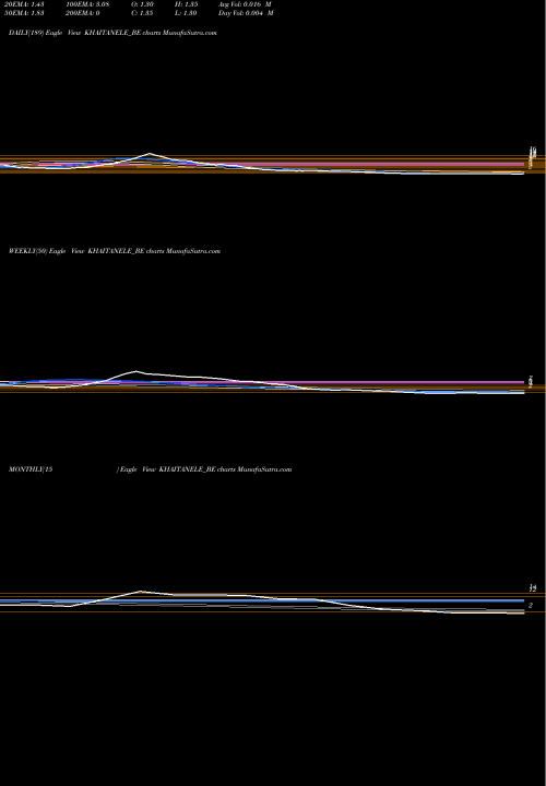 Trend of Khaitan Electricals KHAITANELE_BE TrendLines Khaitan Electricals Ltd KHAITANELE_BE share NSE Stock Exchange 