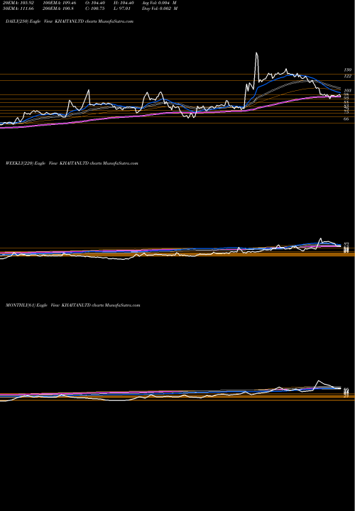 Trend of Khaitan India KHAITANLTD TrendLines Khaitan (India) Limited KHAITANLTD share NSE Stock Exchange 
