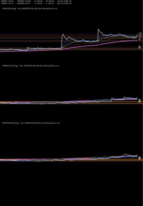 Trend of Khaitan India KHAITANLTD_BE TrendLines Khaitan (india)ltd. KHAITANLTD_BE share NSE Stock Exchange 