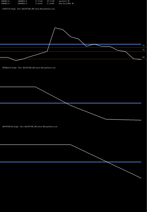 Trend of Kilitch Drugs KILITC-RE_BE TrendLines Kilitch Drugs (india) Ltd KILITC-RE_BE share NSE Stock Exchange 