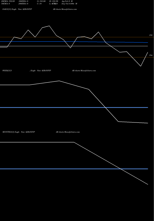 Trend of Kiran Vyapar KIRANVYPAR TrendLines Kiran Vyapar Ltd. KIRANVYPAR share NSE Stock Exchange 