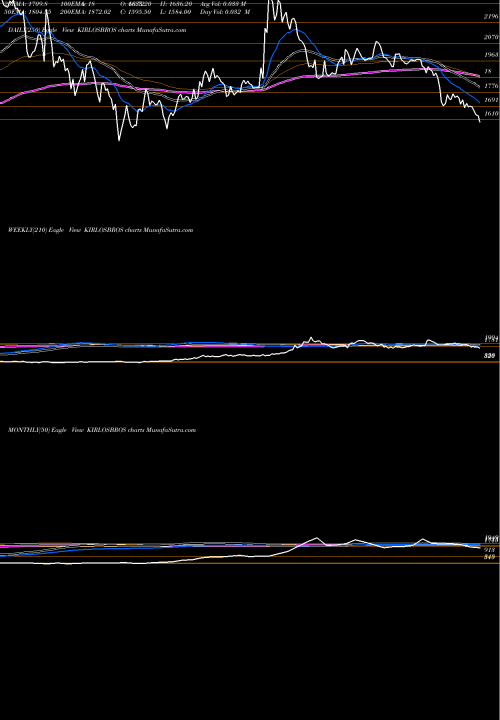 Trend of Kirloskar Brothers KIRLOSBROS TrendLines Kirloskar Brothers Limited KIRLOSBROS share NSE Stock Exchange 