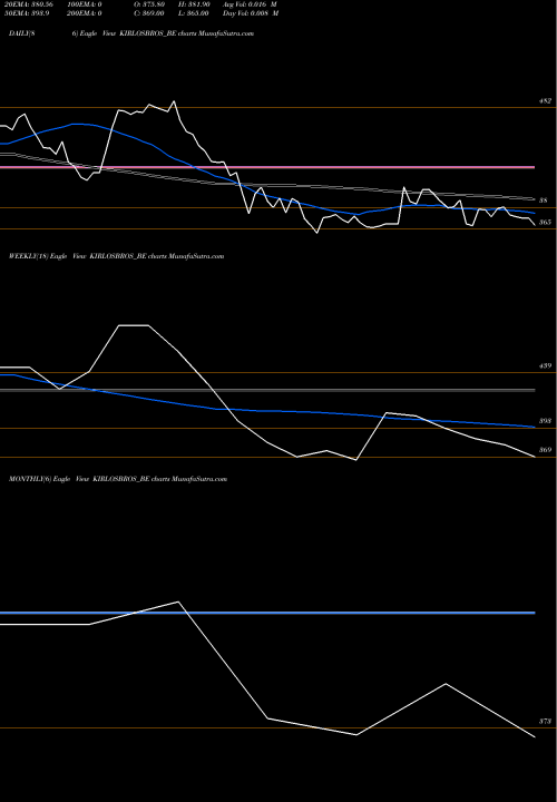 Trend of Kirloskar Brothers KIRLOSBROS_BE TrendLines Kirloskar Brothers Ltd KIRLOSBROS_BE share NSE Stock Exchange 
