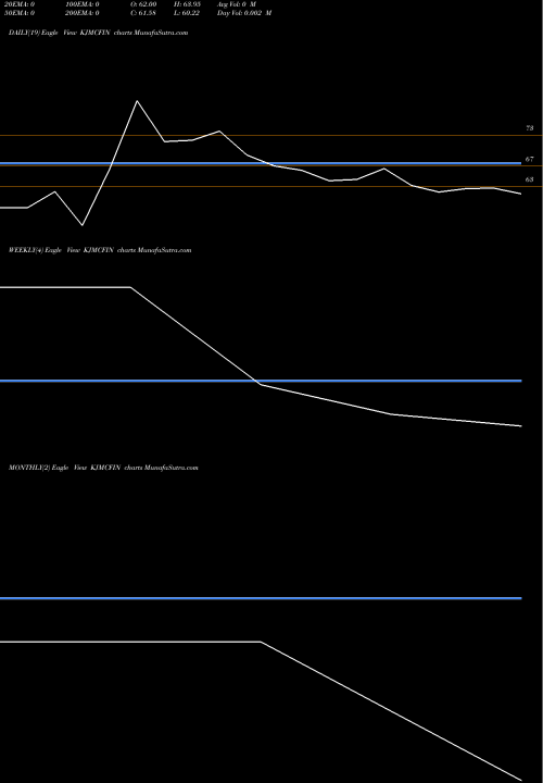Trend of Kjmc Financial KJMCFIN TrendLines KJMC Financial KJMCFIN share NSE Stock Exchange 