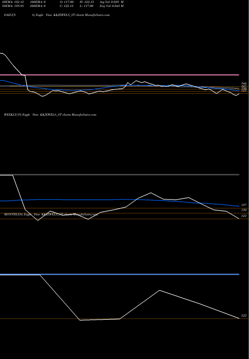 Trend of Kabra Jewels KKJEWELS_ST TrendLines Kabra Jewels Limited KKJEWELS_ST share NSE Stock Exchange 
