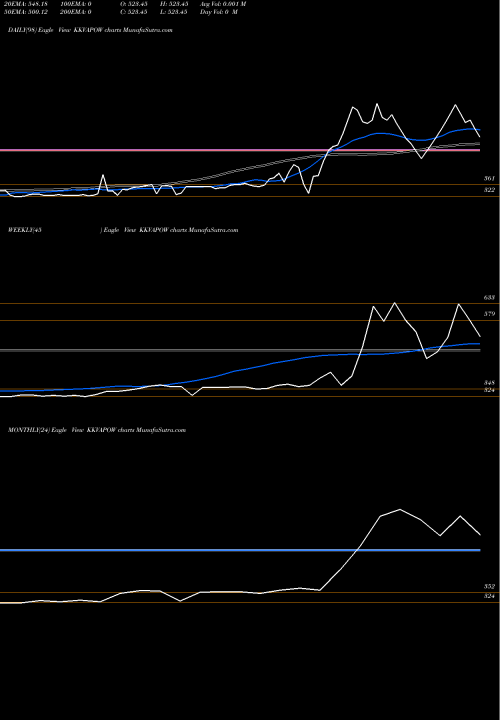Trend of Kkv Agro KKVAPOW TrendLines KKV Agro Powers KKVAPOW share NSE Stock Exchange 