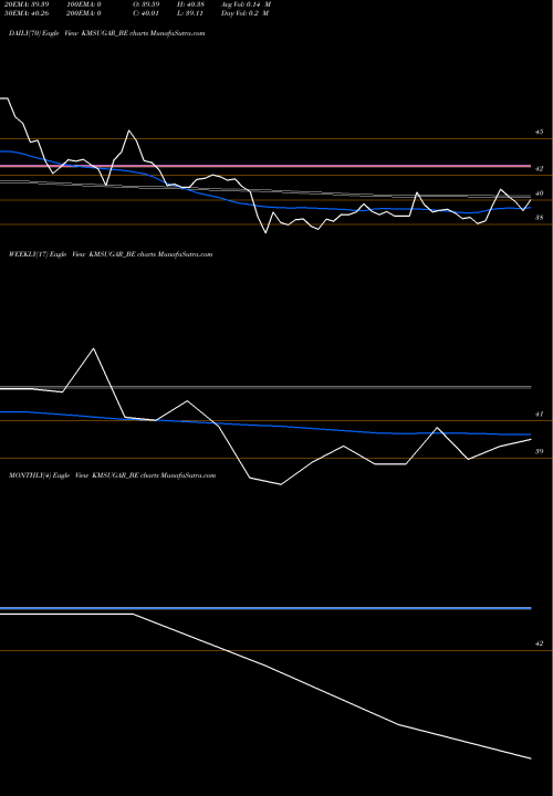 Trend of K M KMSUGAR_BE TrendLines K M Sugar Mills Ltd KMSUGAR_BE share NSE Stock Exchange 