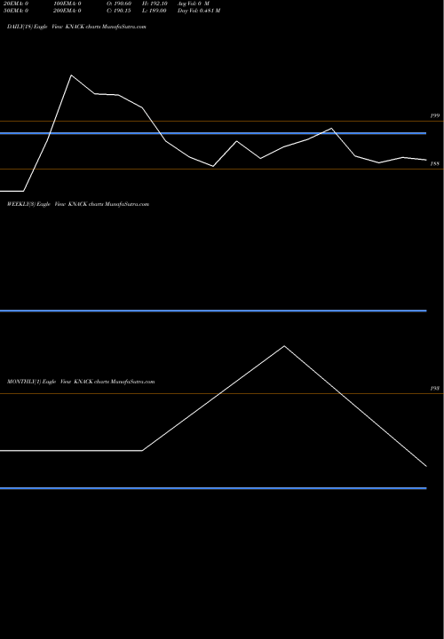 Trend of Knack Packaging KNACK TrendLines Knack Packaging Limited KNACK share NSE Stock Exchange 