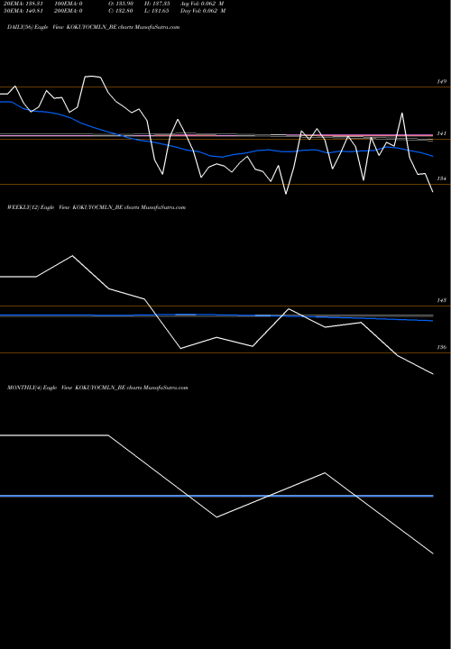 Trend of Kokuyo Camlin KOKUYOCMLN_BE TrendLines Kokuyo Camlin Limited KOKUYOCMLN_BE share NSE Stock Exchange 