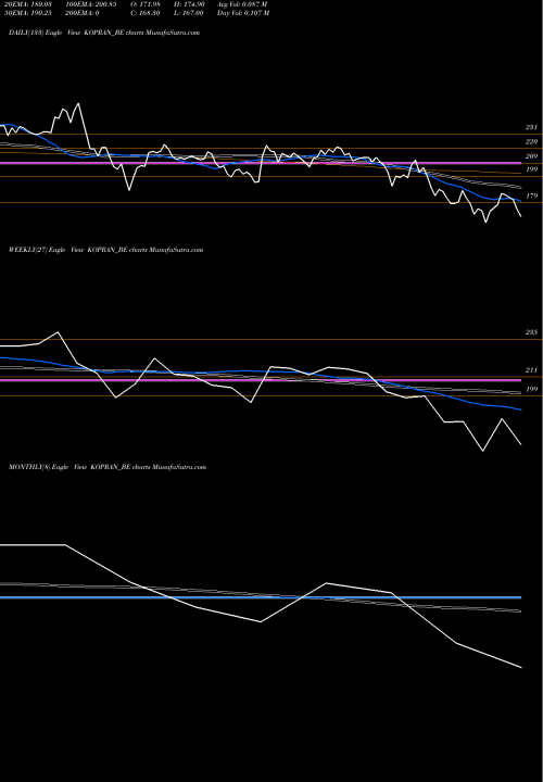 Trend of Kopran KOPRAN_BE TrendLines Kopran Ltd KOPRAN_BE share NSE Stock Exchange 