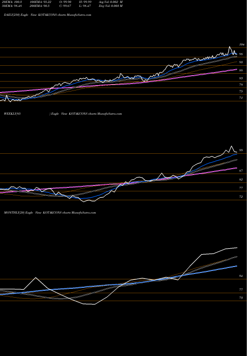 Trend of Kotakmamc Kotakcons KOTAKCONS TrendLines Kotakmamc - Kotakcons KOTAKCONS share NSE Stock Exchange 
