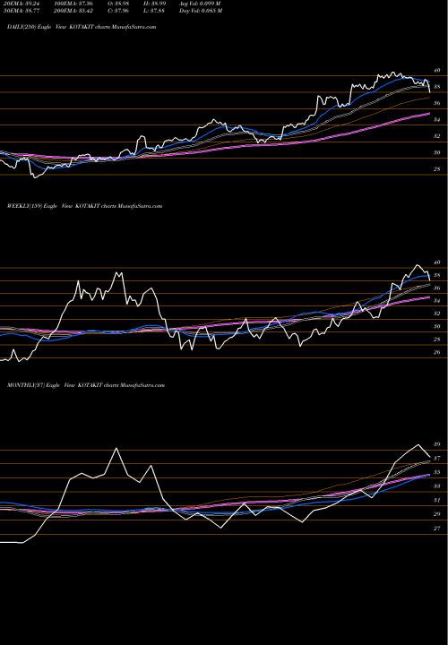 Trend of Kotakmamc Kotakit KOTAKIT TrendLines Kotakmamc - Kotakit KOTAKIT share NSE Stock Exchange 