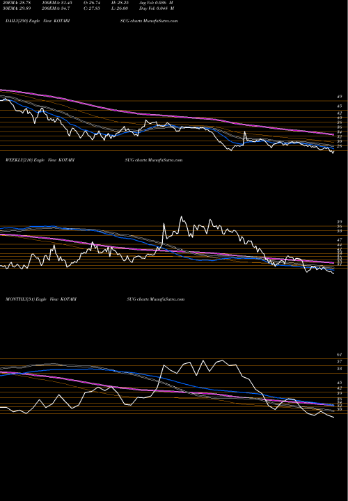 Trend of Kothari Sugars KOTARISUG TrendLines Kothari Sugars And Chemicals Limited KOTARISUG share NSE Stock Exchange 
