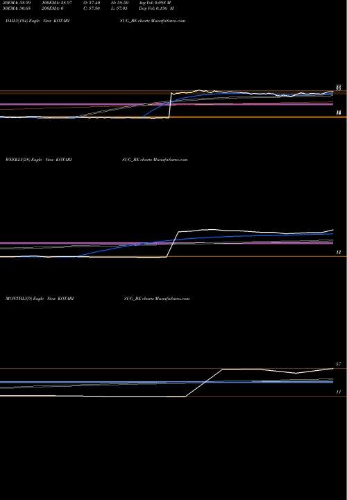 Trend of Kothari Sug KOTARISUG_BE TrendLines Kothari Sug & Chem Ltd. KOTARISUG_BE share NSE Stock Exchange 