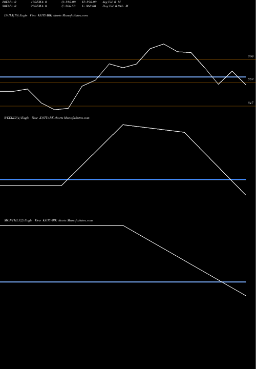 Trend of Kotyark Industries KOTYARK TrendLines Kotyark Industries Ltd KOTYARK share NSE Stock Exchange 