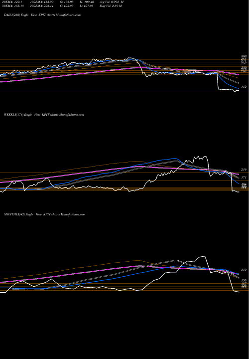 Trend of Kpit Technologies KPIT TrendLines KPIT Technologies Limited KPIT share NSE Stock Exchange 