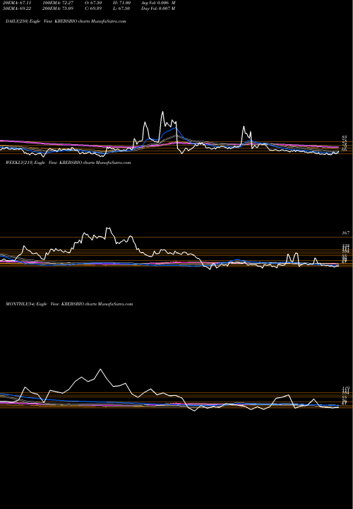 Trend of Krebs Biochem KREBSBIO TrendLines Krebs Biochem KREBSBIO share NSE Stock Exchange 