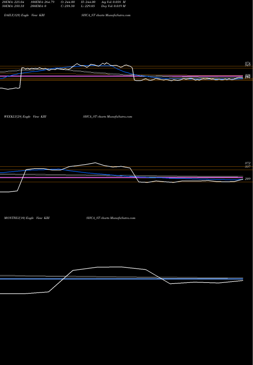 Trend of Krishca Strapping KRISHCA_ST TrendLines Krishca Strapping Sltn L KRISHCA_ST share NSE Stock Exchange 
