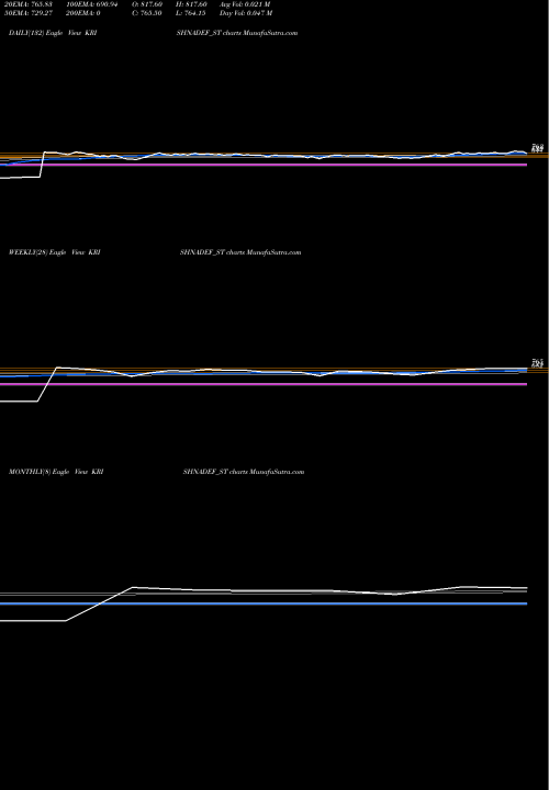 Trend of Krishna Def KRISHNADEF_ST TrendLines Krishna Def And Ald Ind L KRISHNADEF_ST share NSE Stock Exchange 