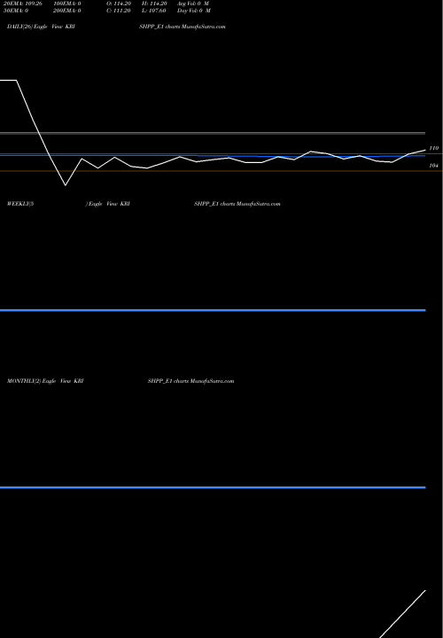 Trend of Krishival Re KRISHPP_E1 TrendLines Krishival Re.3.50 Ppd Up KRISHPP_E1 share NSE Stock Exchange 