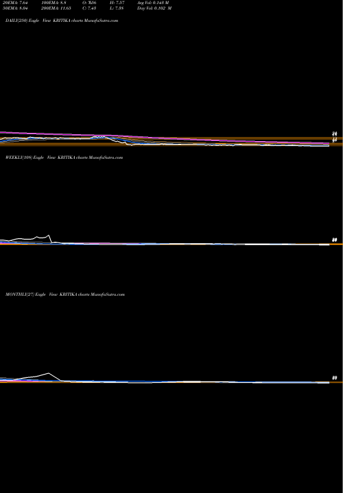 Trend of Kritika Wires KRITIKA TrendLines Kritika Wires Limited KRITIKA share NSE Stock Exchange 