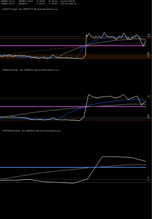 Trend of Kriti Nutrients KRITINUT_BE TrendLines Kriti Nutrients Limited KRITINUT_BE share NSE Stock Exchange 