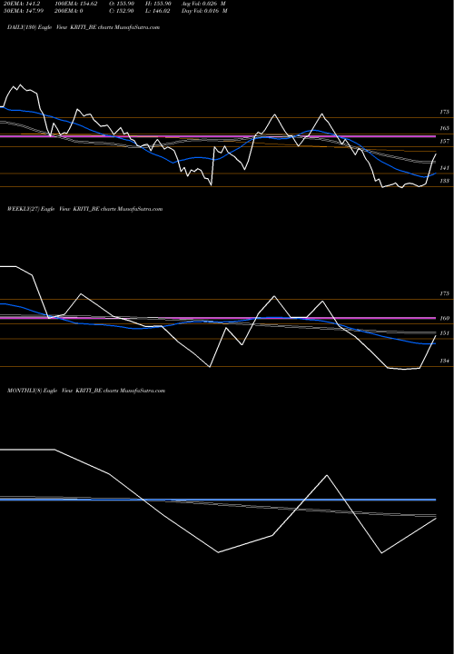 Trend of Kriti Industries KRITI_BE TrendLines Kriti Industries Ind Ltd KRITI_BE share NSE Stock Exchange 