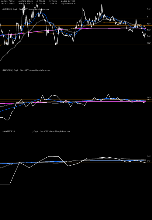 Trend of Krn Heat KRN TrendLines Krn Heat Exchange N Ref L KRN share NSE Stock Exchange 