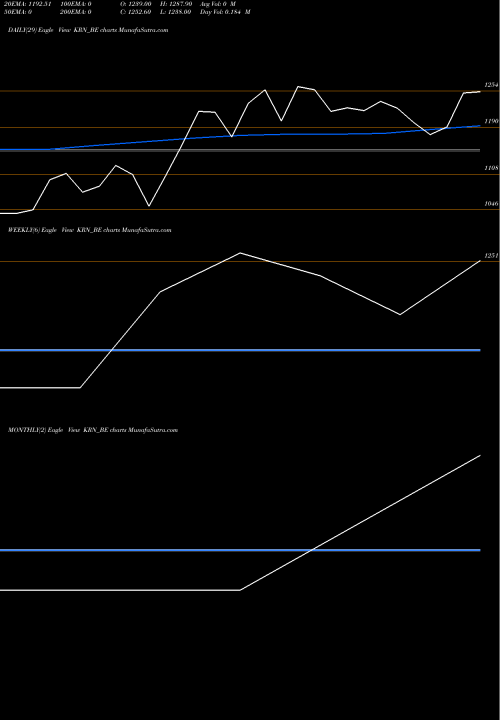 Trend of Krn Heat KRN_BE TrendLines Krn Heat Exchange N Ref L KRN_BE share NSE Stock Exchange 