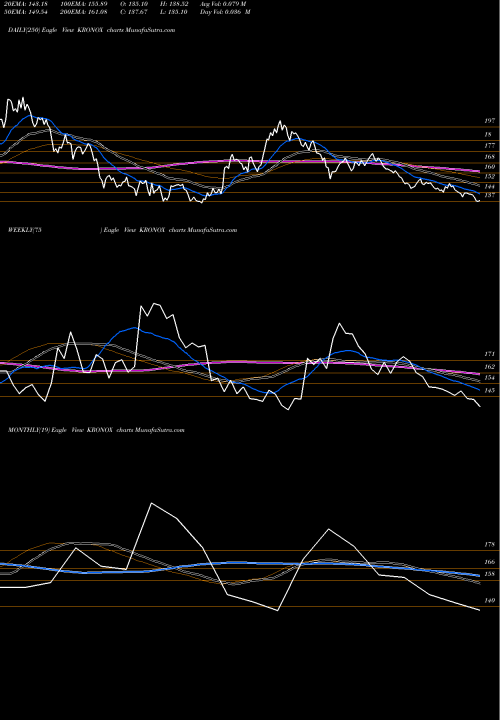 Trend of Kronox Lab KRONOX TrendLines Kronox Lab Sciences Ltd KRONOX share NSE Stock Exchange 