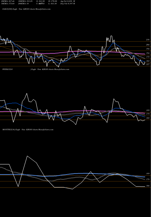 Trend of Kross KROSS TrendLines Kross Limited KROSS share NSE Stock Exchange 