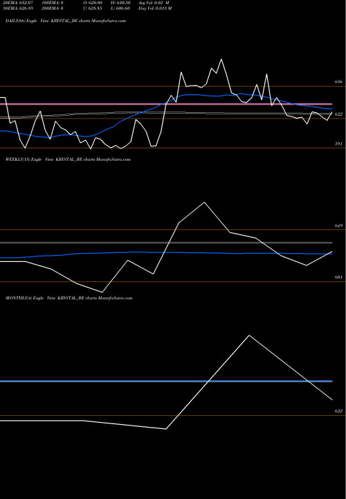 Trend of Krystal Integrated KRYSTAL_BE TrendLines Krystal Integrated Ser L KRYSTAL_BE share NSE Stock Exchange 
