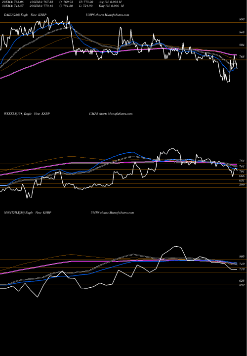 Trend of Ksb Pumps KSBPUMPS TrendLines KSB Pumps Limited KSBPUMPS share NSE Stock Exchange 