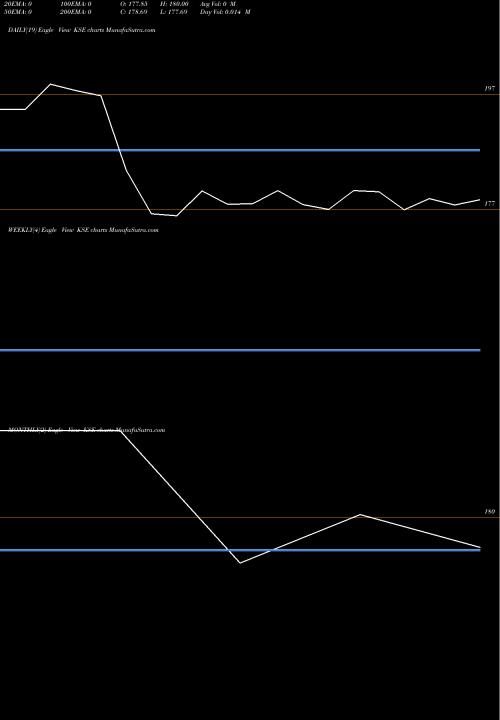 Trend of Kse KSE TrendLines KSE KSE share NSE Stock Exchange 